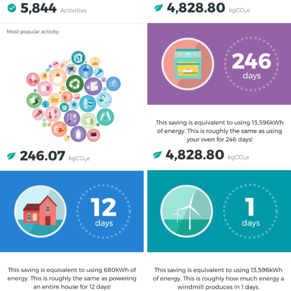 Irish Funds Climate Challenge 2024