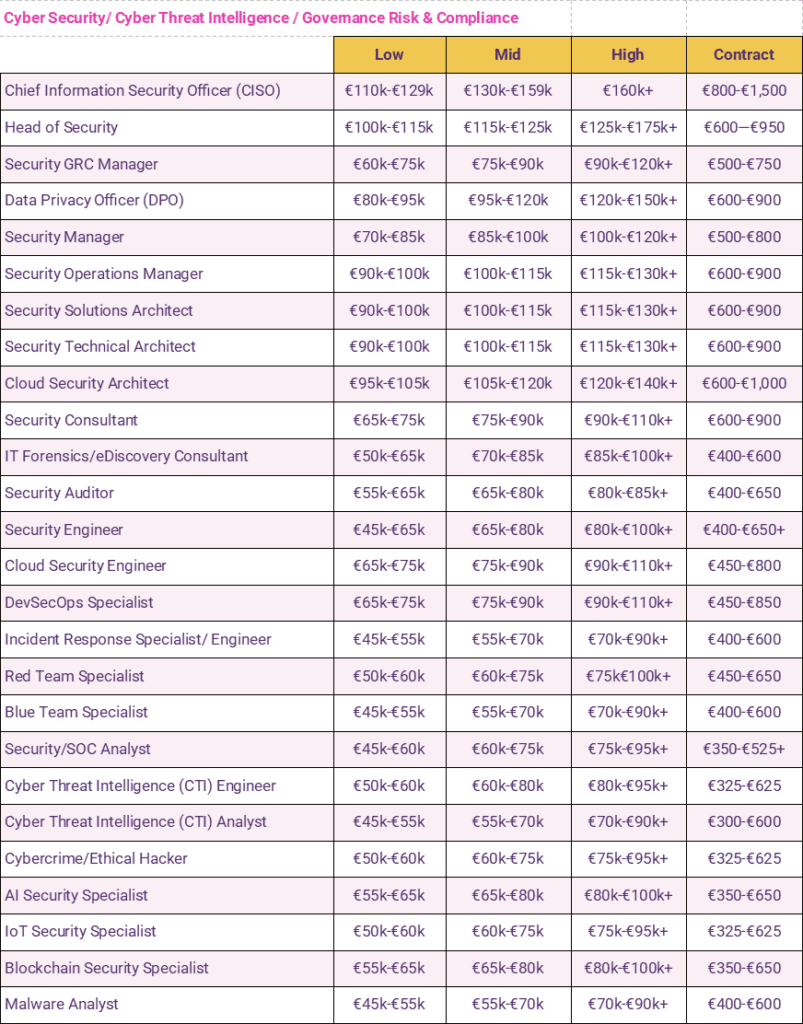 The Panel Salary Guide 2025