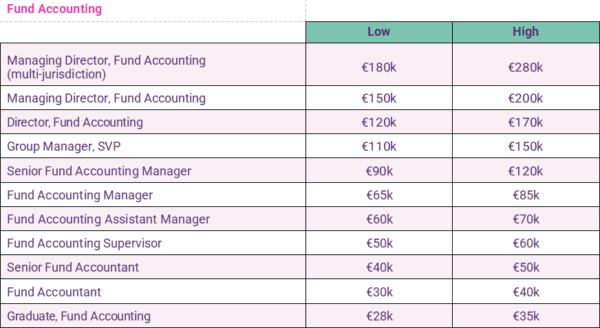 The Panel Salary Guide 2025